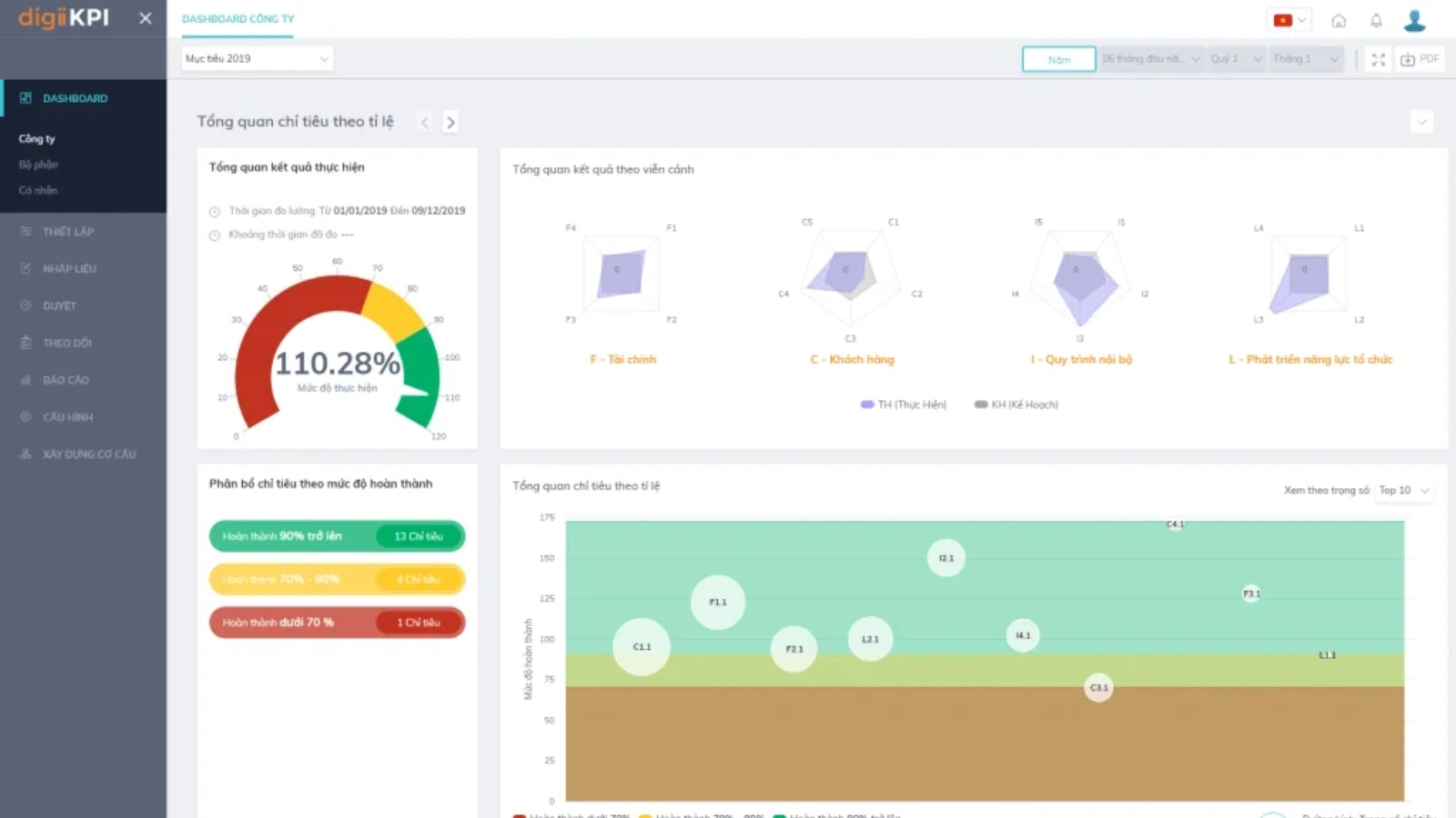 DigiiHR human resource management