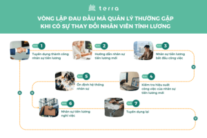 quy-trinh-ma-doanh-nghiep-can-thuc-hien-khi-co-su-thay-doi-nhan-vien-tinh-
