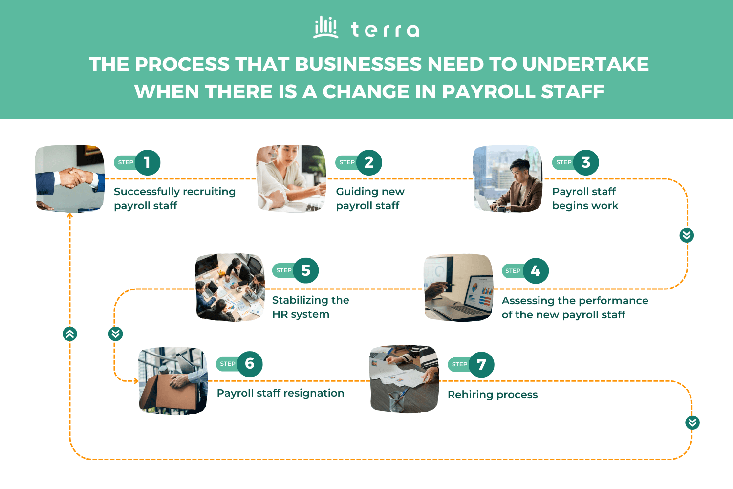 The-process-that-businesses-need-to-undertake-when-there-is-a-change-in-payroll-staff