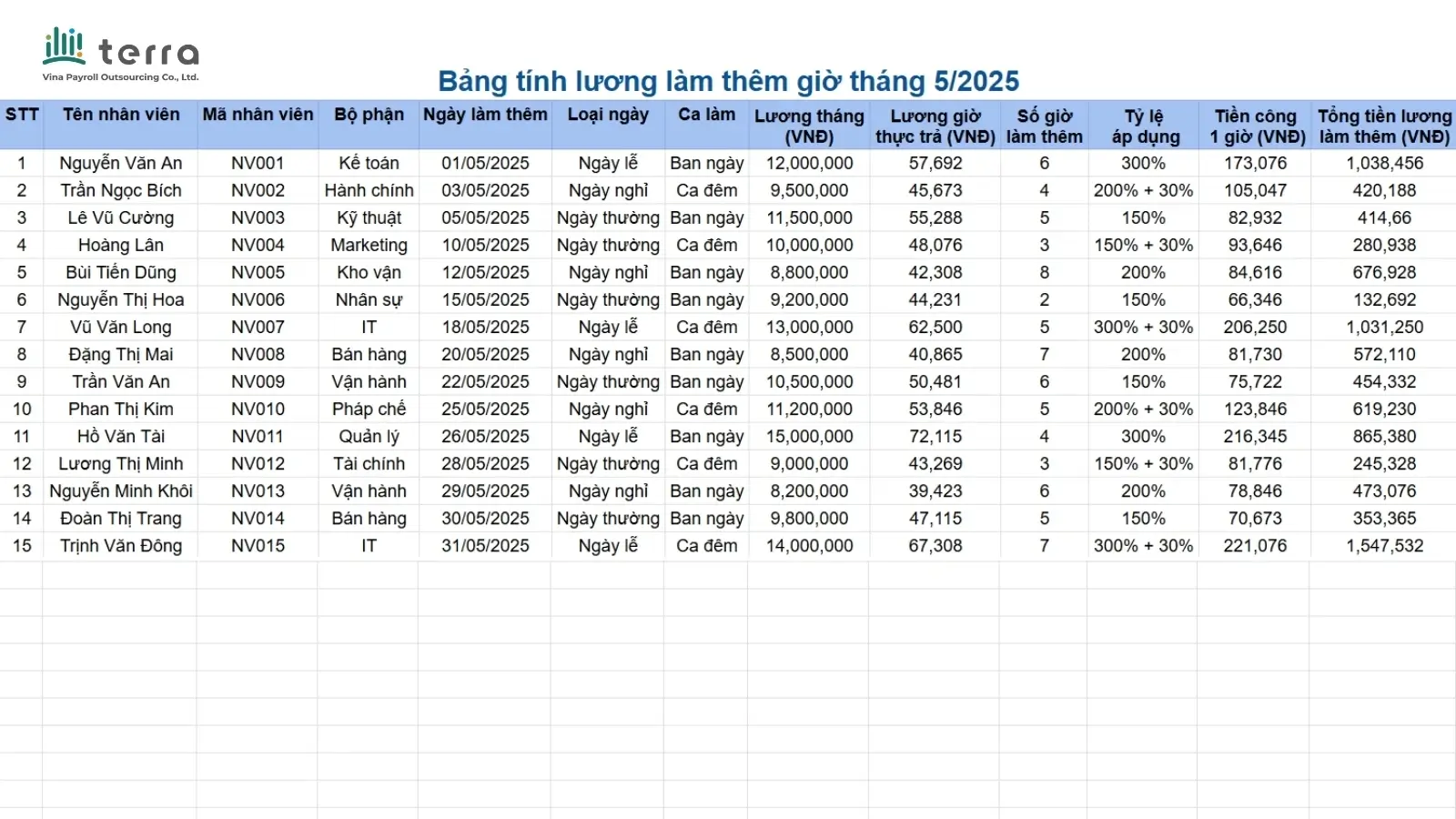 Overtime pay calculation template in Excel