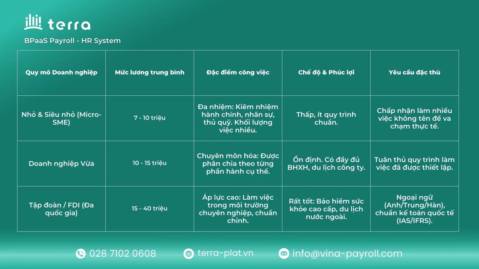 Bảng lương kế toán theo cấp bậc và kinh nghiệm làm việc