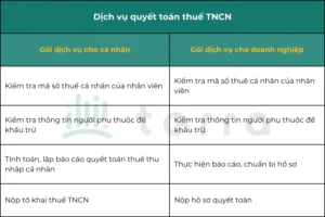 dich-vu-quyet-toan-thue-thu-nhap-ca-nhan