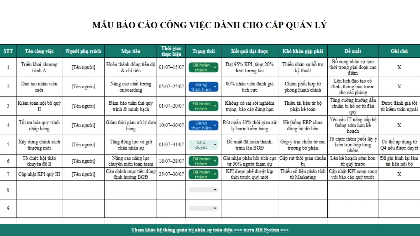 Mẫu báo cáo kết quả công việc dành cho cấp quản lý