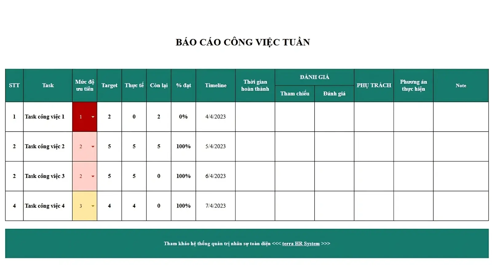 Mẫu báo cáo tiến độ công việc theo tuần