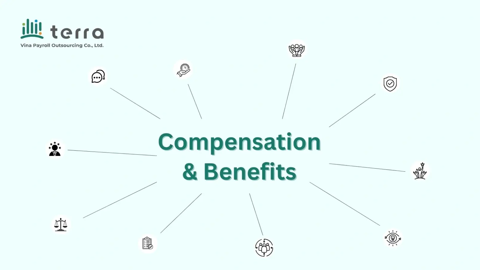 Compensation & Benefits