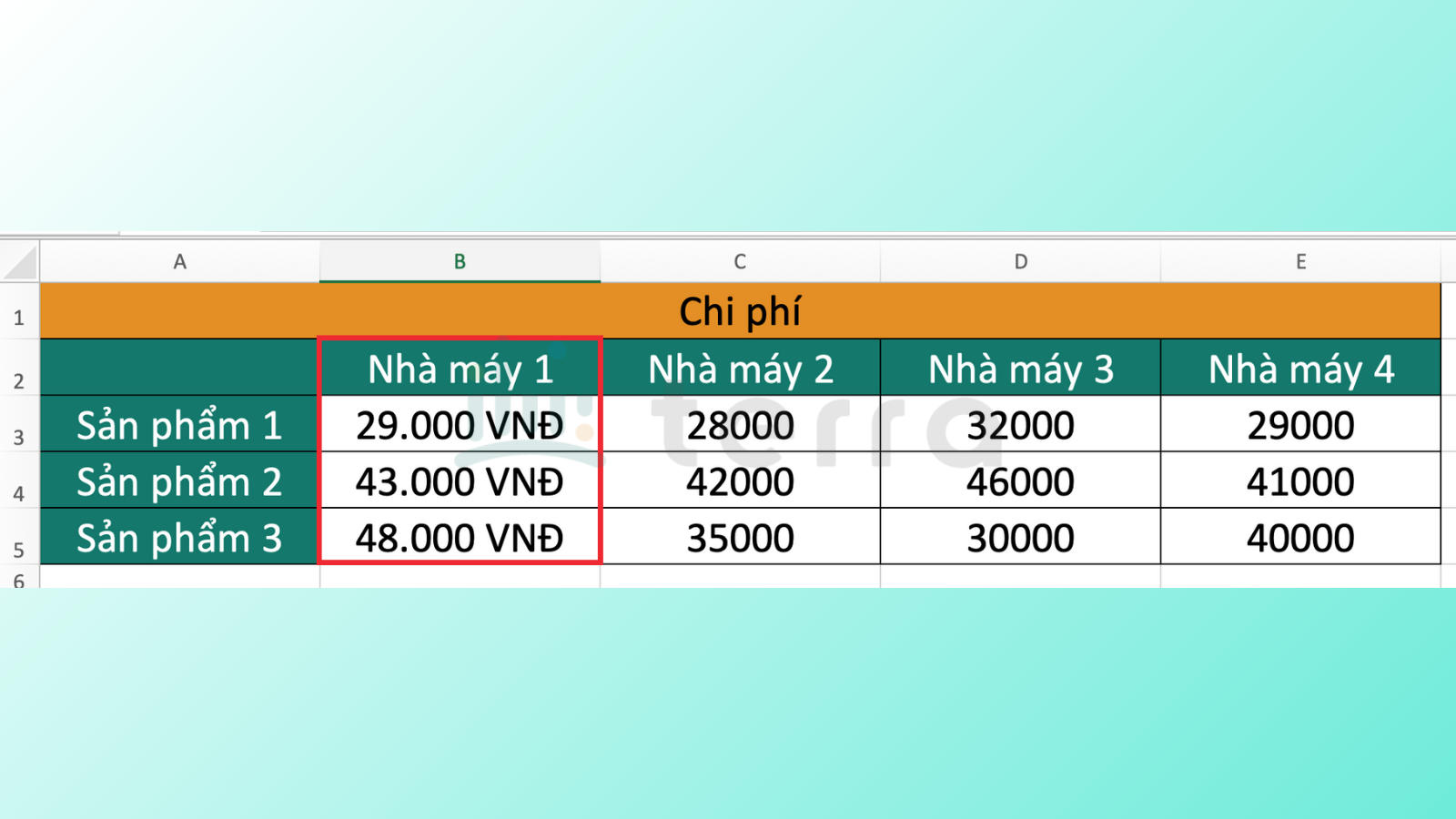 Cách điền thông số để định dạng tiền tệ VNĐ 