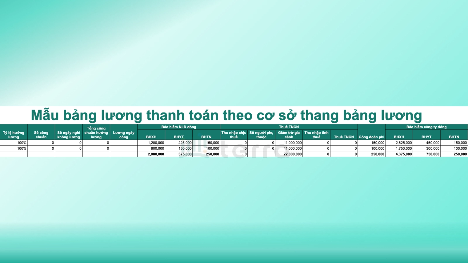 Mẫu bảng lương theo bậc dành mới nhất 2025