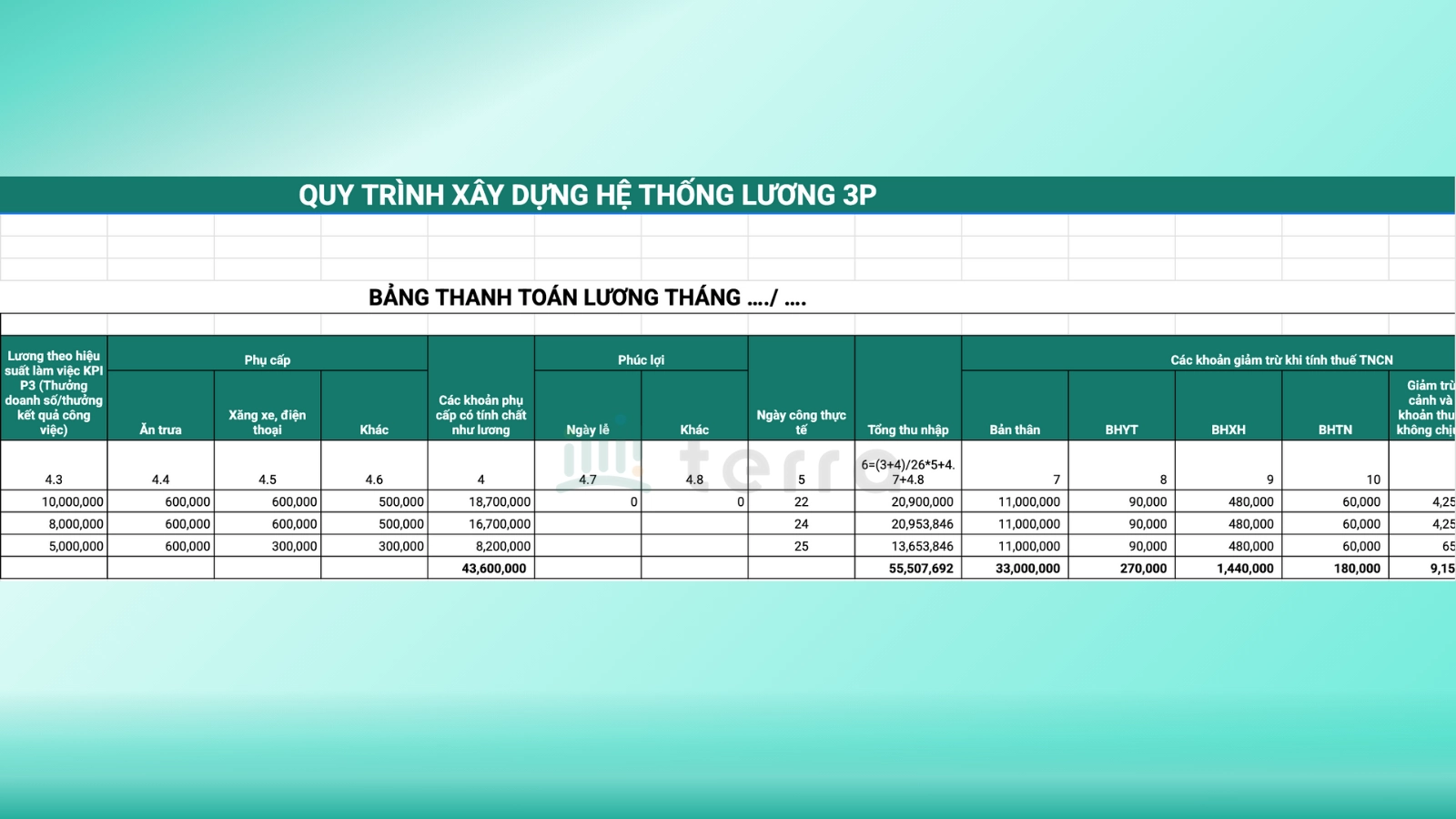 Tham khảo mẫu bảng lương 3P