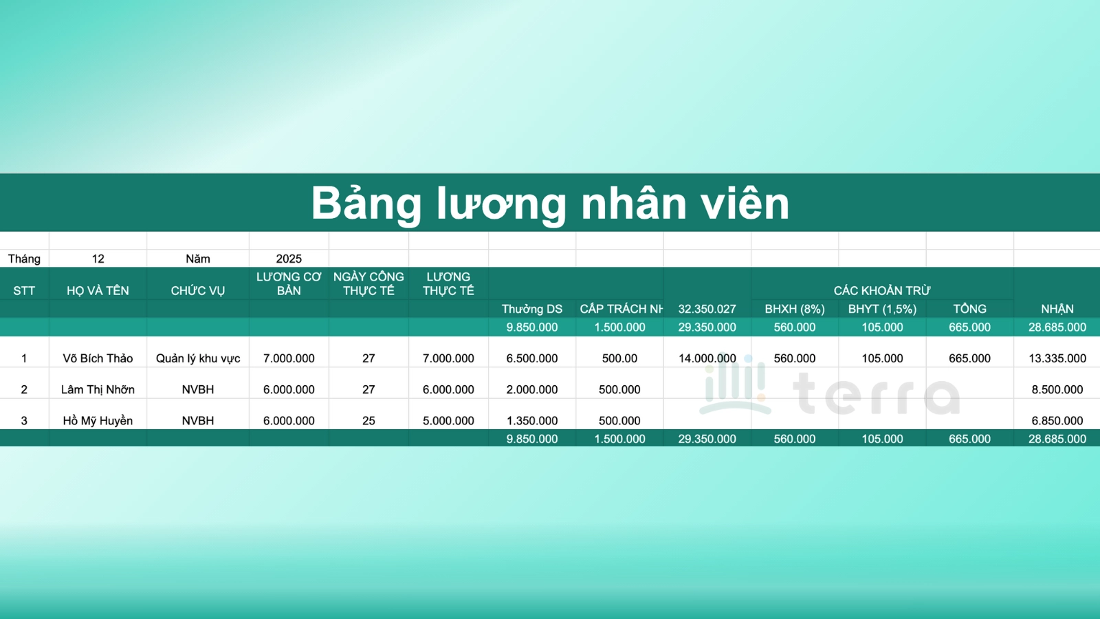 Tham khảo mẫu bảng lương tính theo công