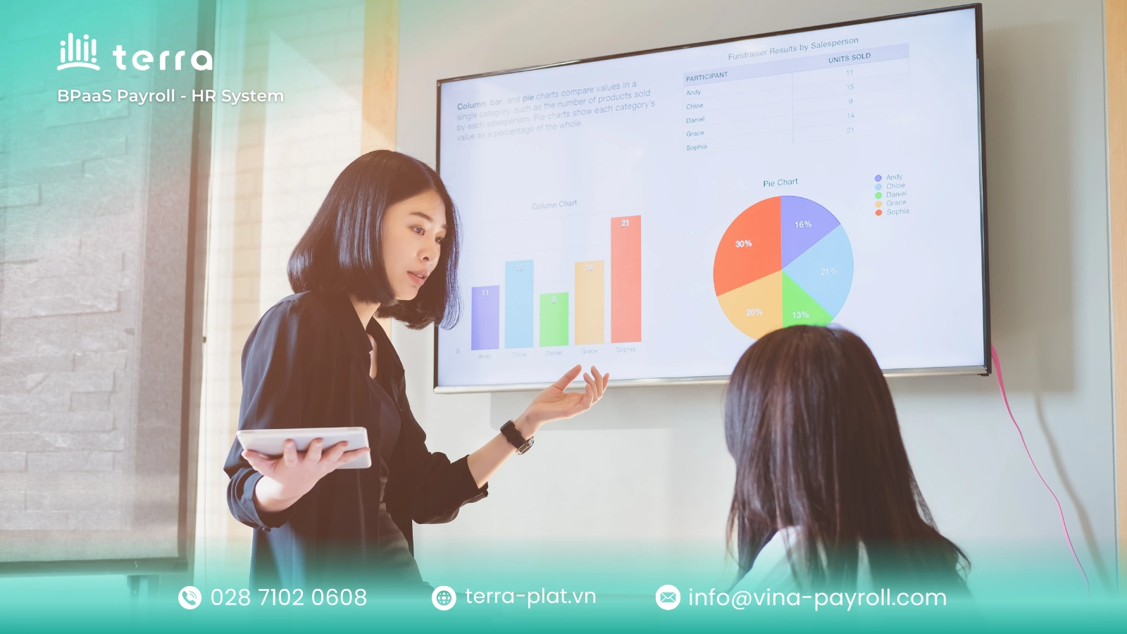 Mục tiêu doanh nghiệp là yếu tố định hướng quy trình đào tạo