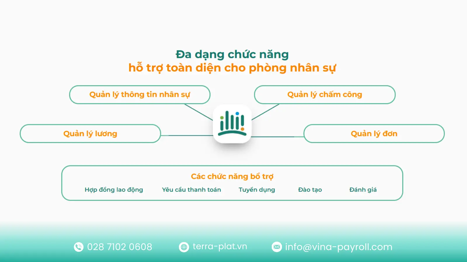 Dịch vụ tính lương chính xác terra Payroll