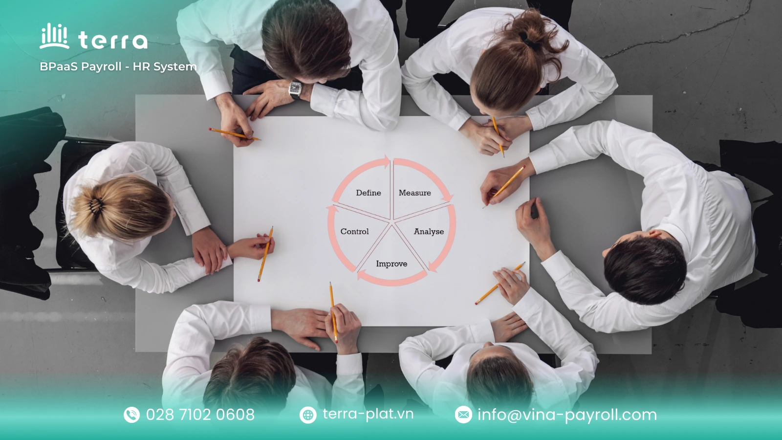 Các bước cần có để triển khai DMAIC