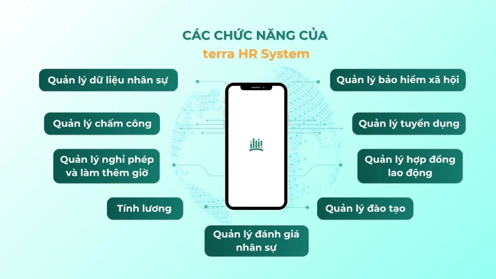 Phần mềm quản lý nhân sự terra HR System