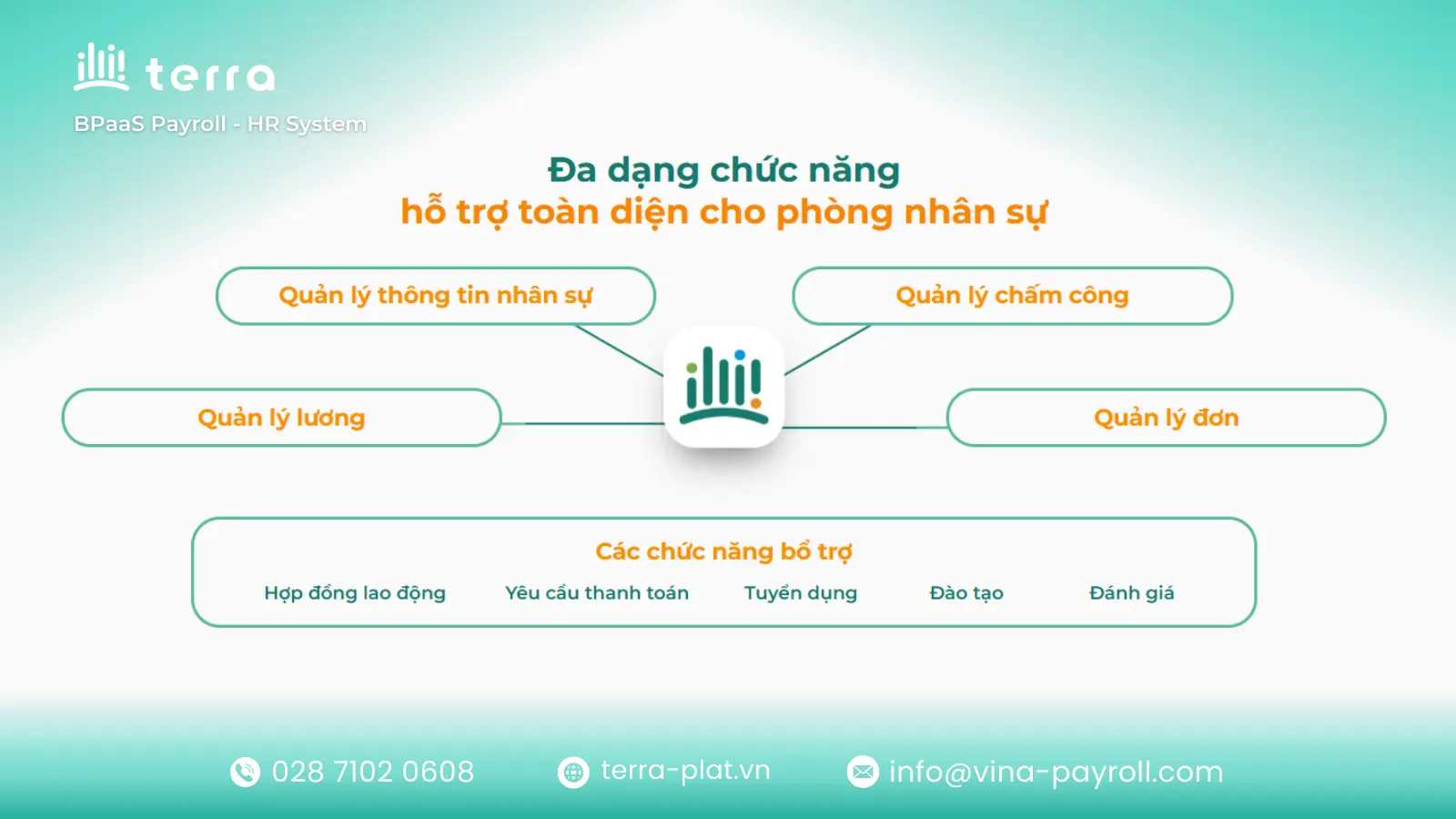 VPO đạt chuẩn ISO/IEC 27001:2022