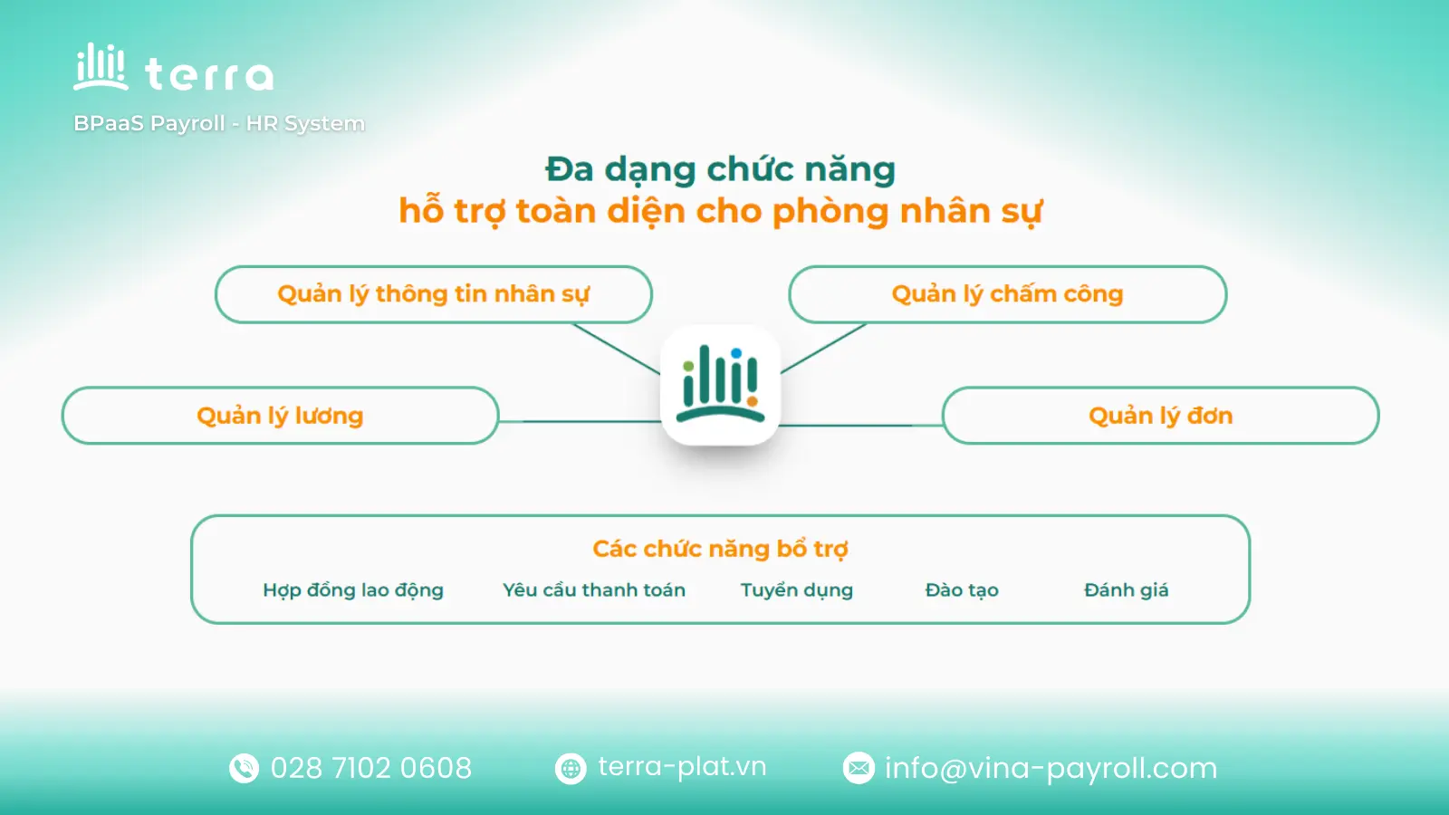 Hệ thống phần mềm HRM terra còn tích hợp phân tích dữ liệu