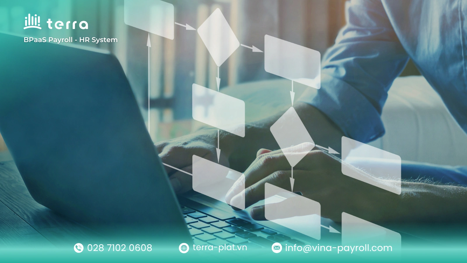 Flowchart hỗ trợ doanh nghiệp
