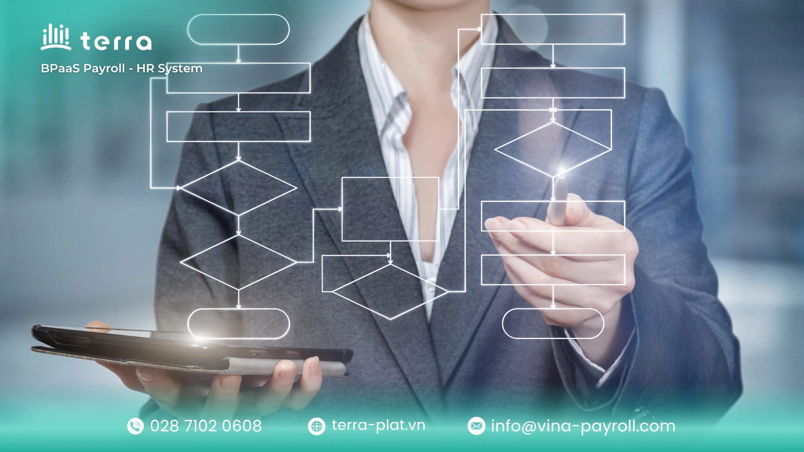 Một số lưu ý trong việc thiết kế Flowchart