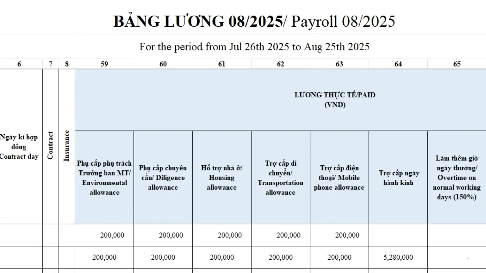 Sample payroll report template