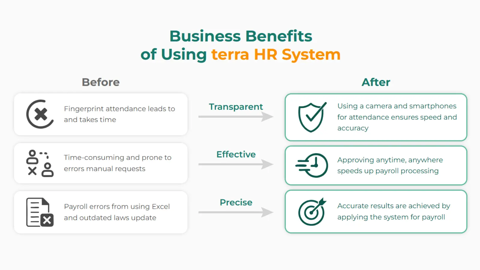 terra HR Management System moves you from reactive paperwork to proactive