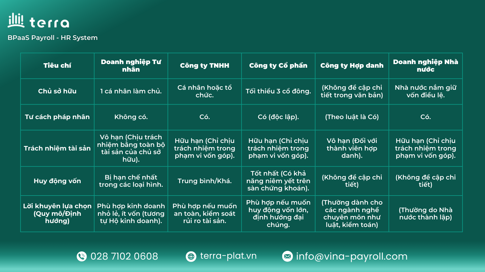 So sánh các loại hình doanh nghiệp hiện nay