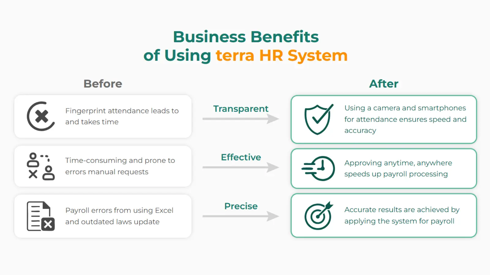 terra HR management system is designed to centralize this critical data, making performance tracking seamless