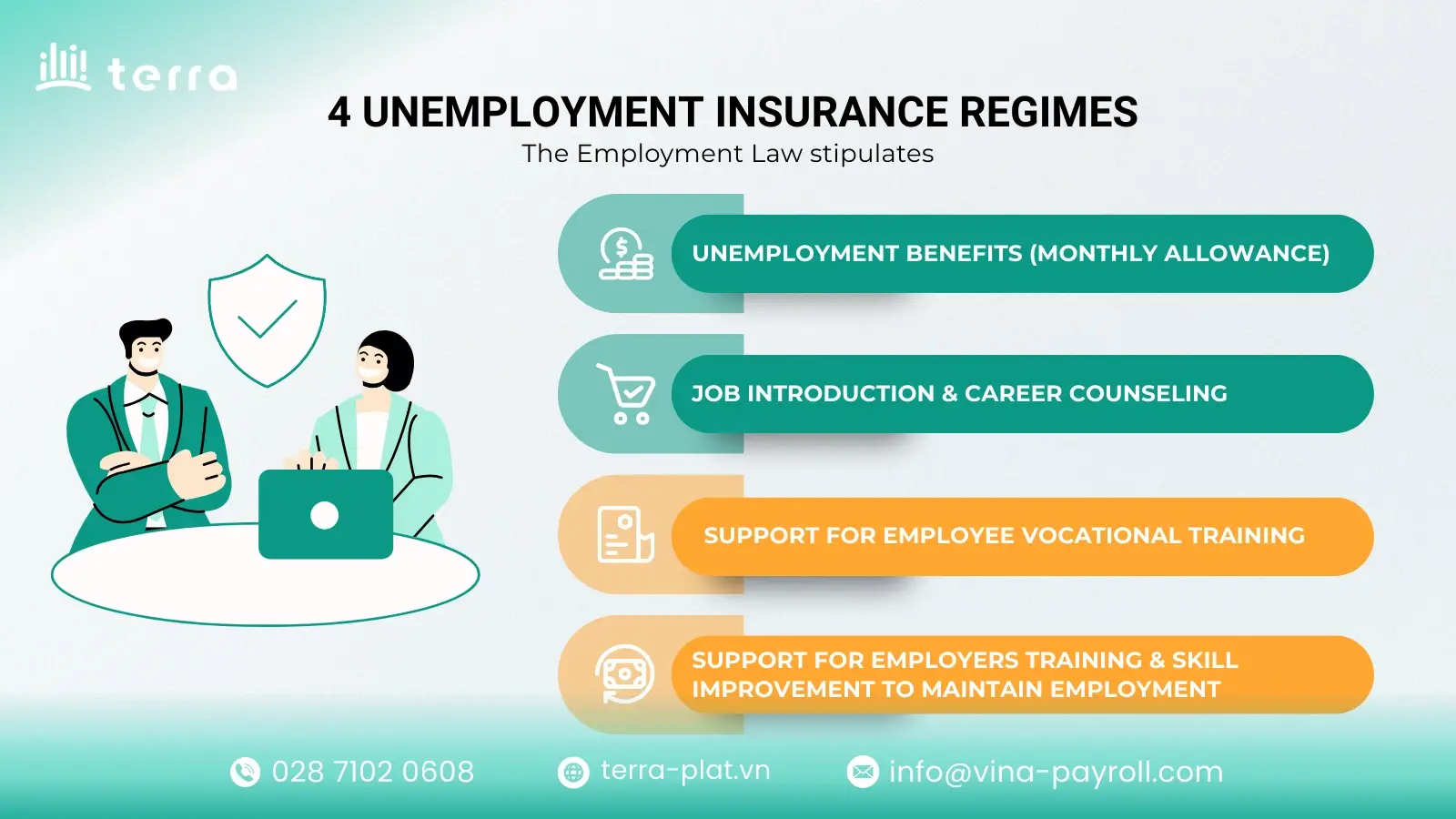 Key unemployment insurance coverage and benefits in Vietnam