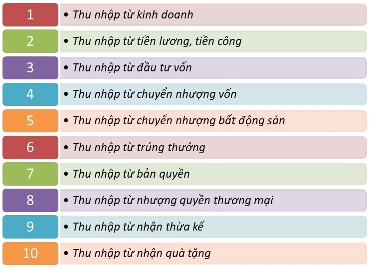 Các loại thu nhập phải nộp thuế TNCN