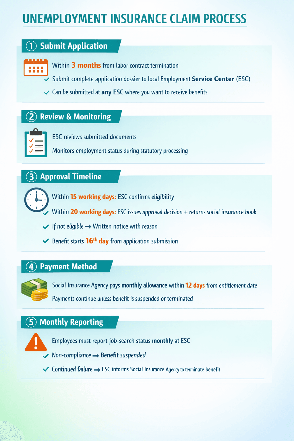 Step-by-step guide to claiming unemployment insurance in Vietnam