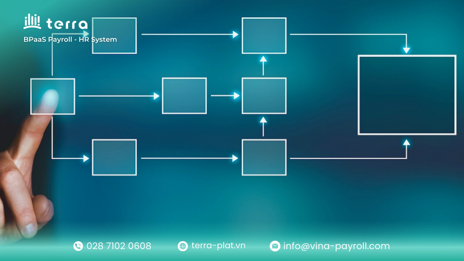 A sequential workflow is a linear path