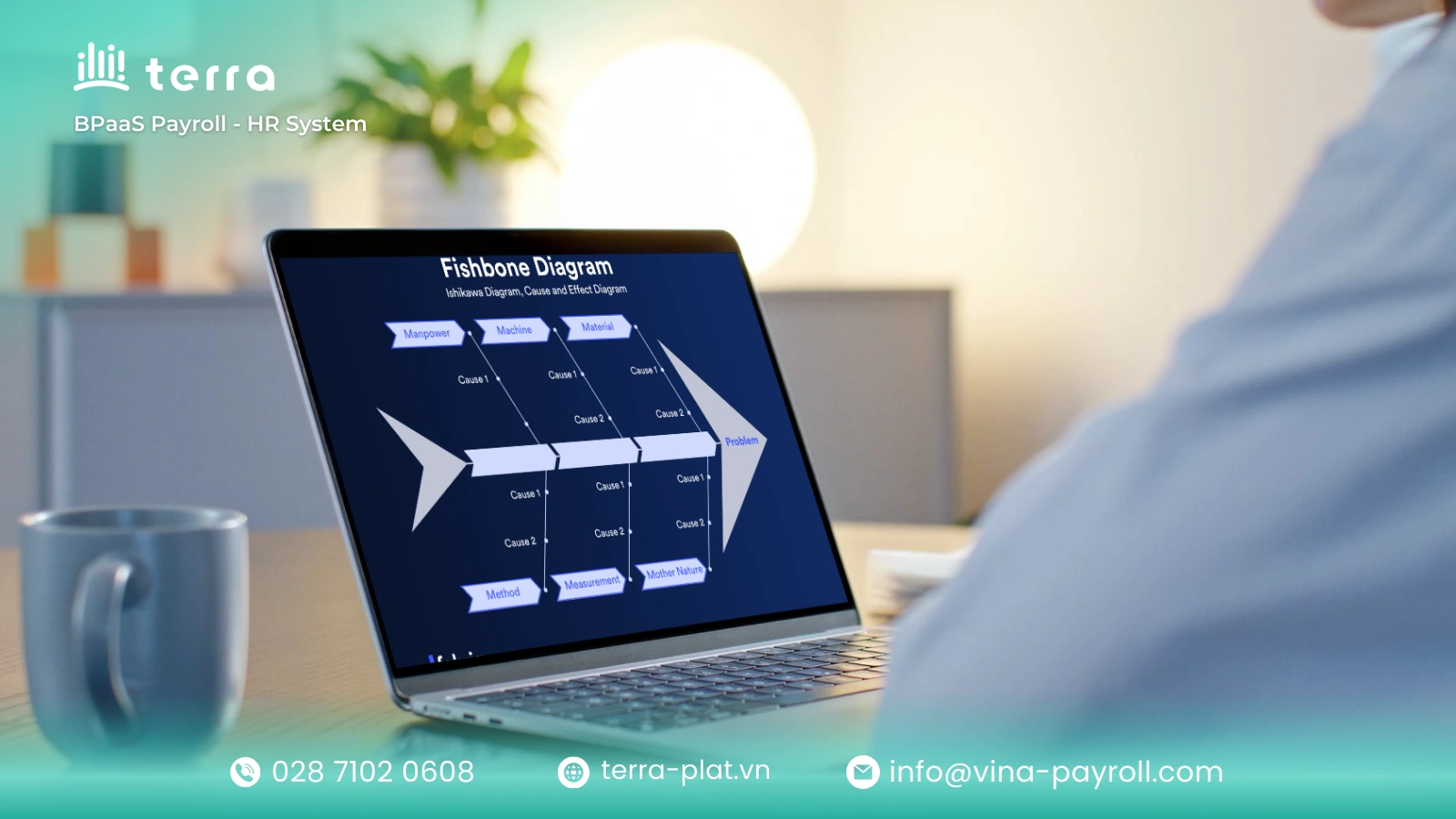 Fishbone diagram is not just a drawing, it is a strategic asset for decision-makers