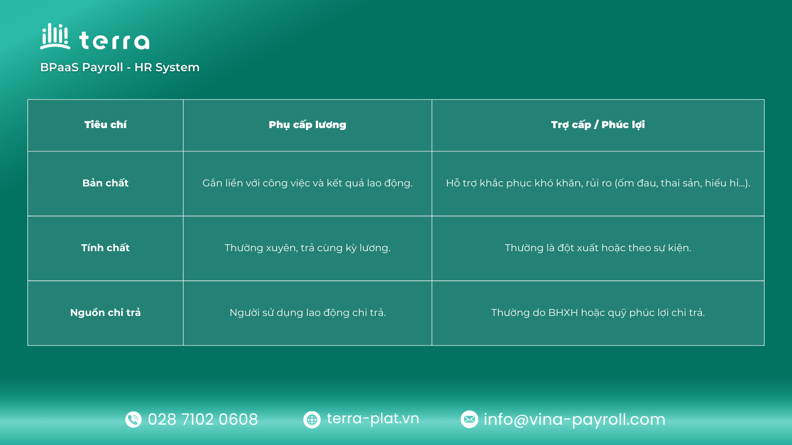 Phân biệt phụ cấp và trợ cấp