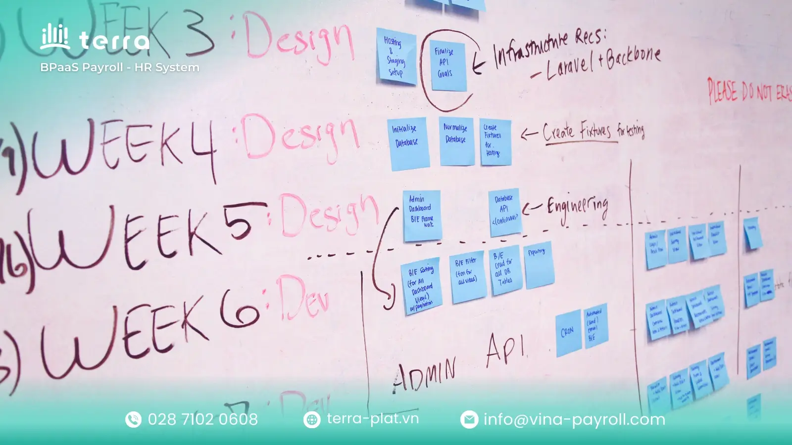 A workflow is a structured to transform inputs into desired outputs