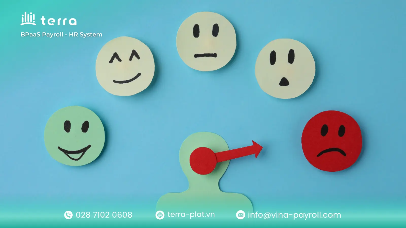 Importance of emotional intelligence at work