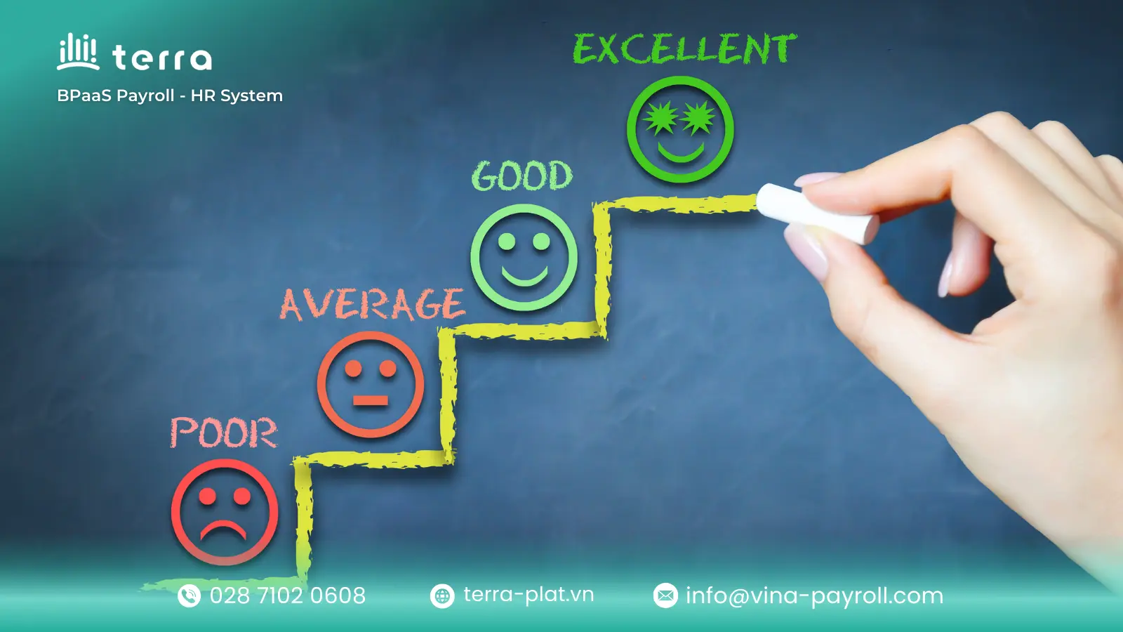 Employee satisfaction in AI workplace