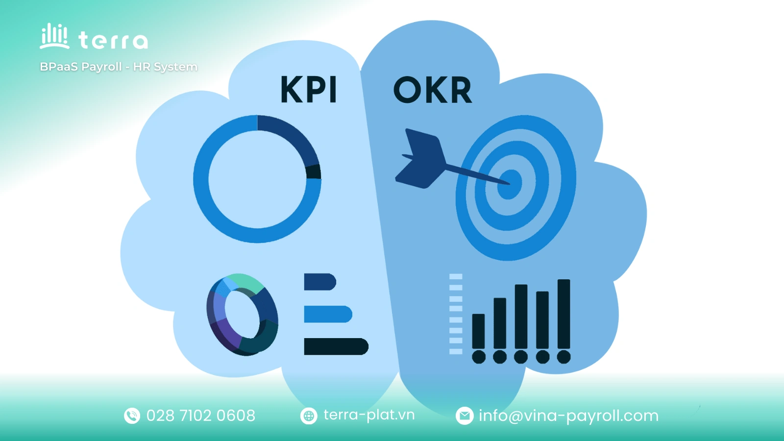 OKRs and KPIs, their "DNA" is fundamentally different