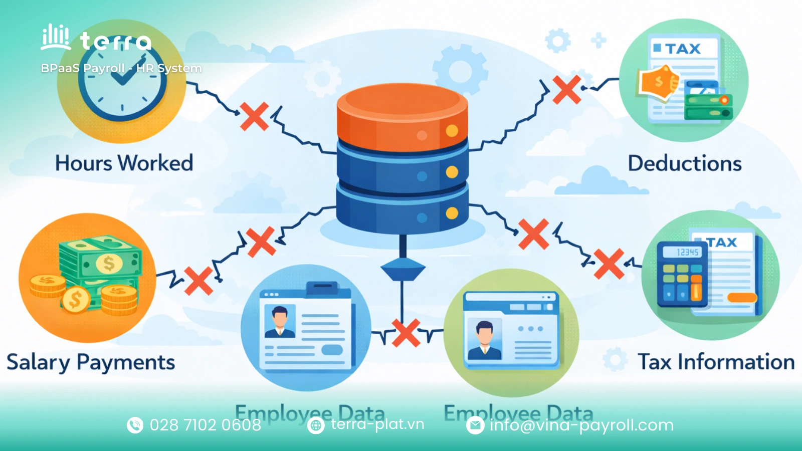 Data silos create "blind spots" that can jeopardize a company's financial health