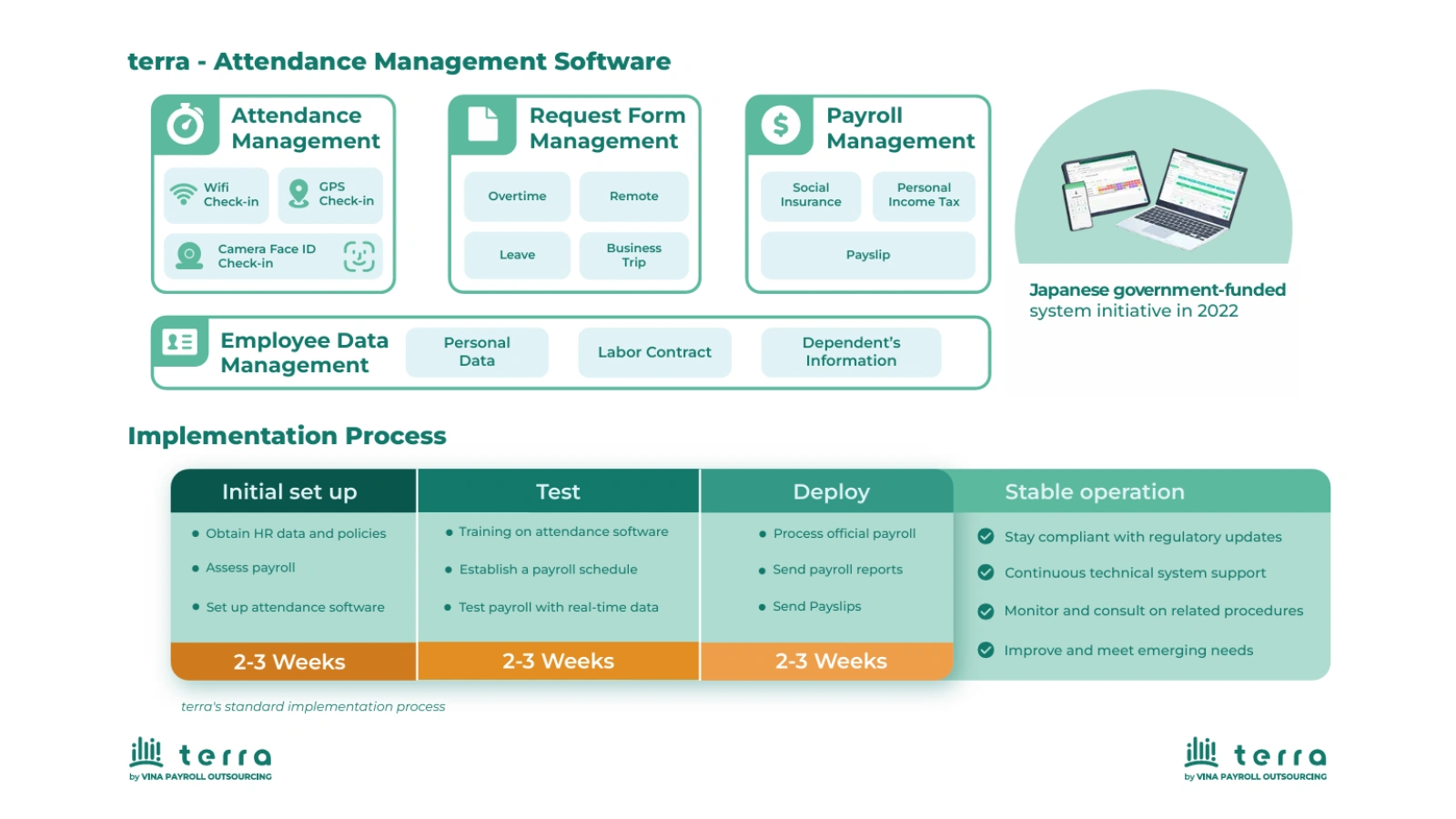 A Comprehensive Roadmap for terra BPaaS Payroll Deployment