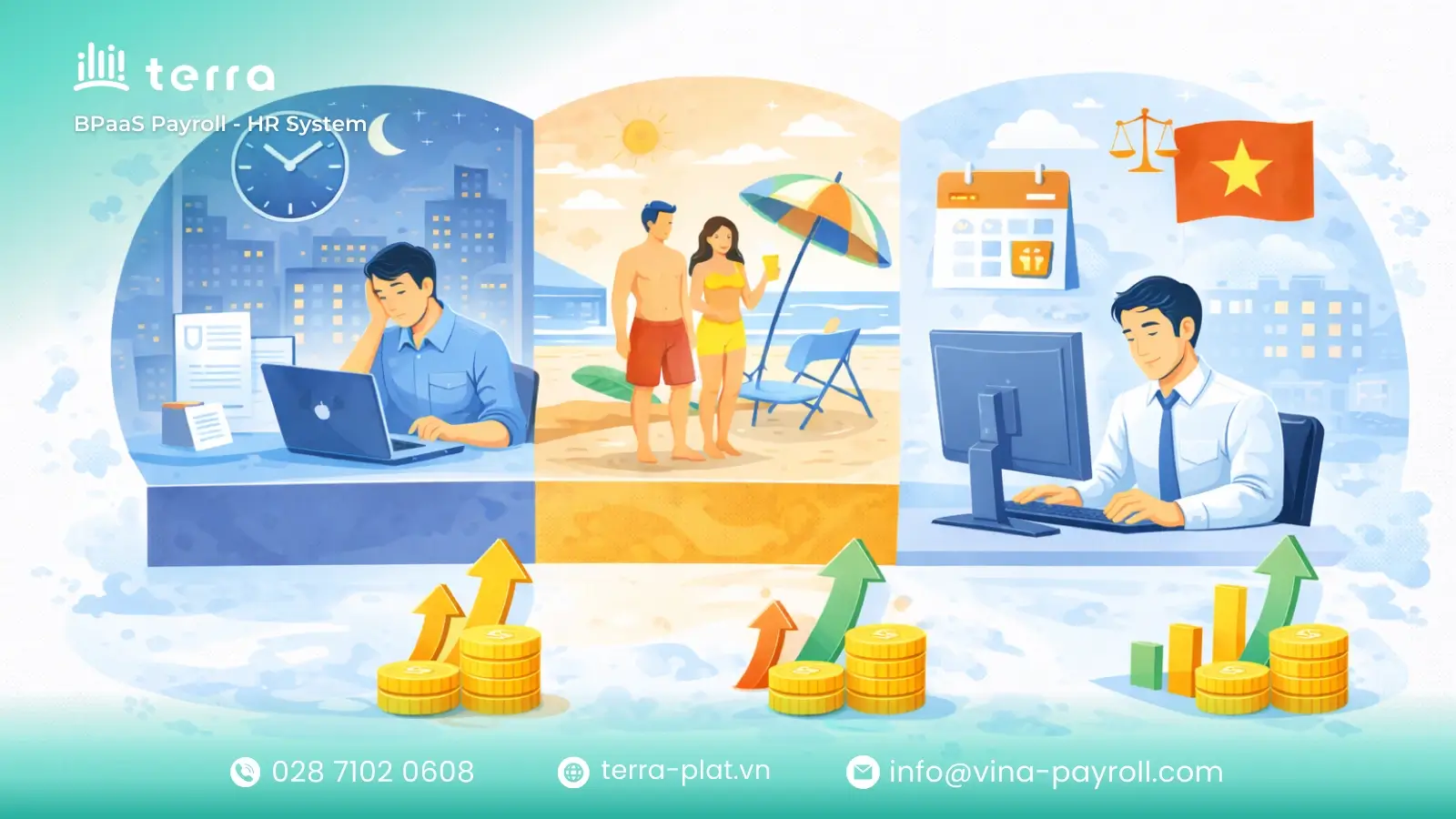 Đối với lương OT ngày thường, người lao động được hưởng hệ số 150%