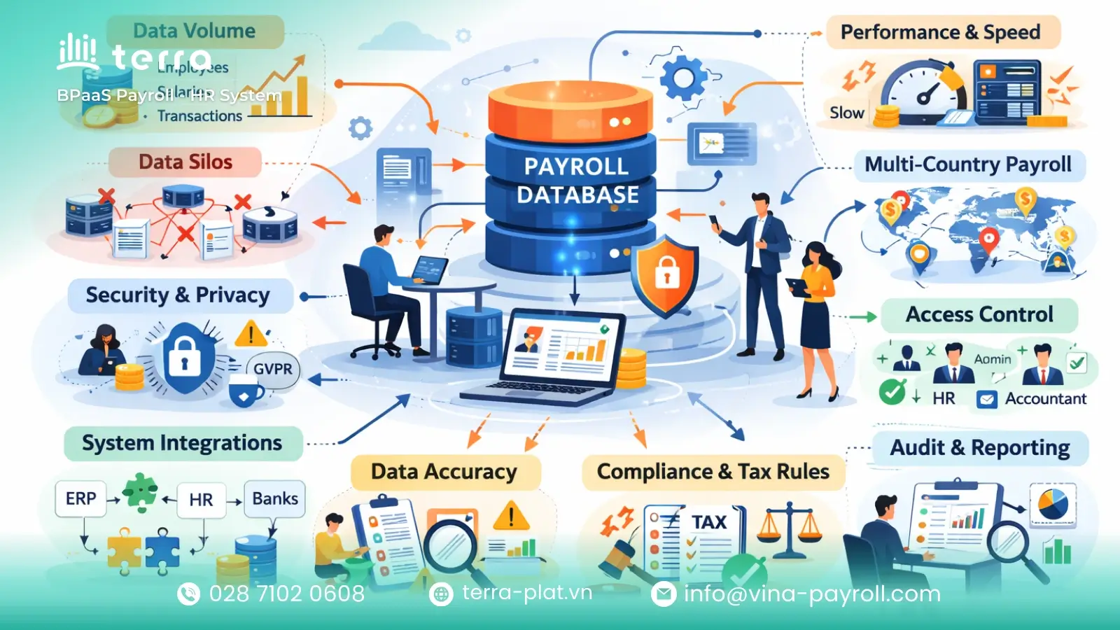 As a company grows, the complexity of managing information increases exponentially