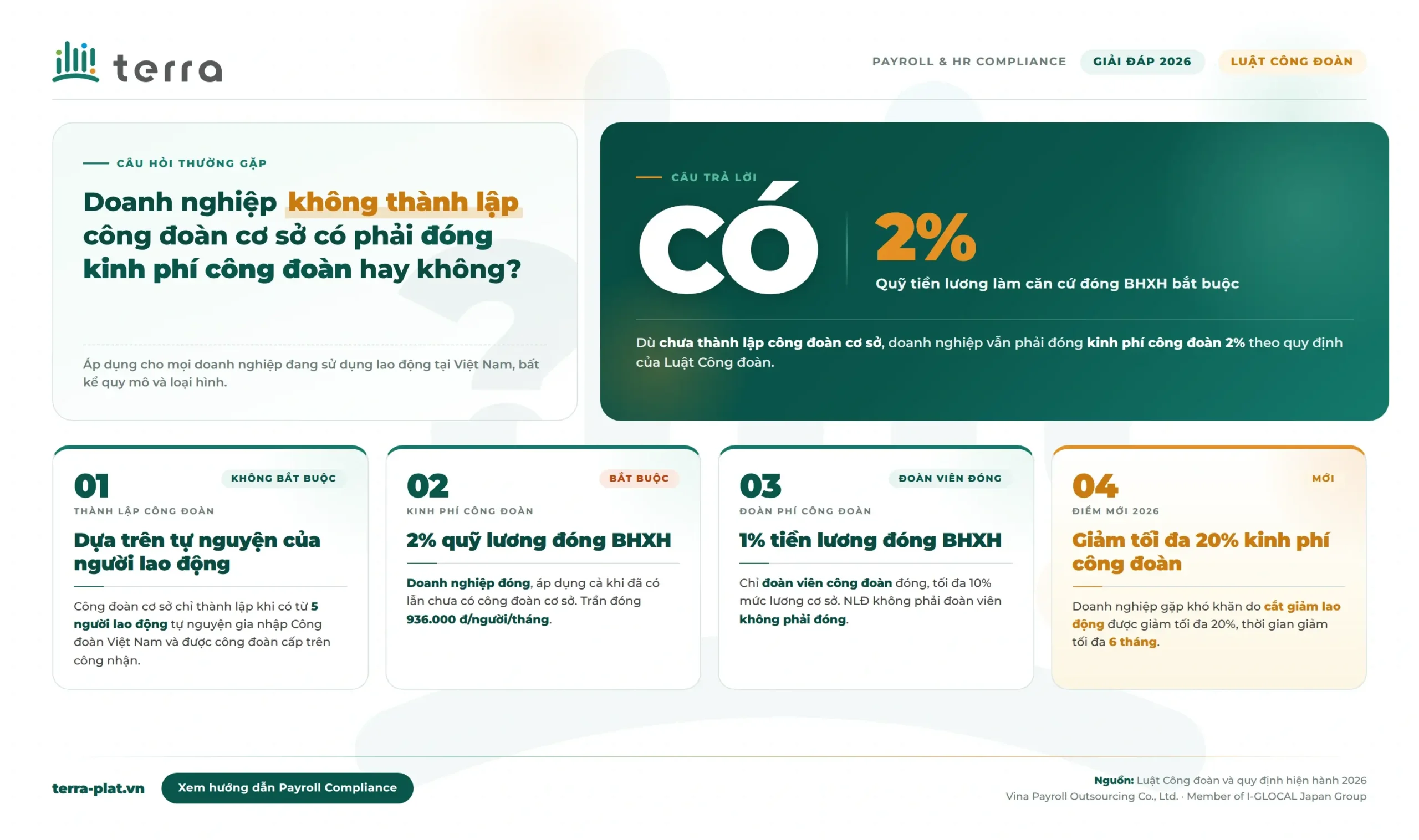 Công ty không có công đoàn có cần đóng kinh phí công đoàn không